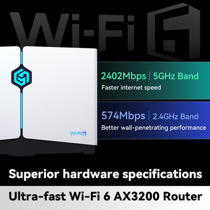 HYPEREV Wi-Fi 6 | ゲームネットワークオプトルーター | GearUP ブースター